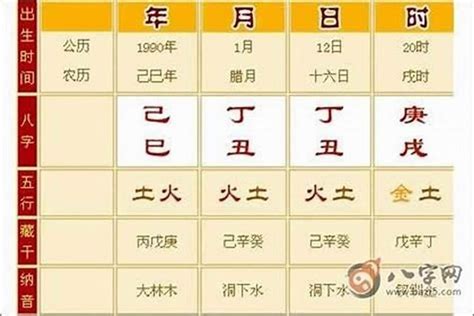 命硬的八字